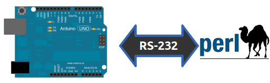 Perl Comunica o Serial Com Arduino Cleiton Bueno